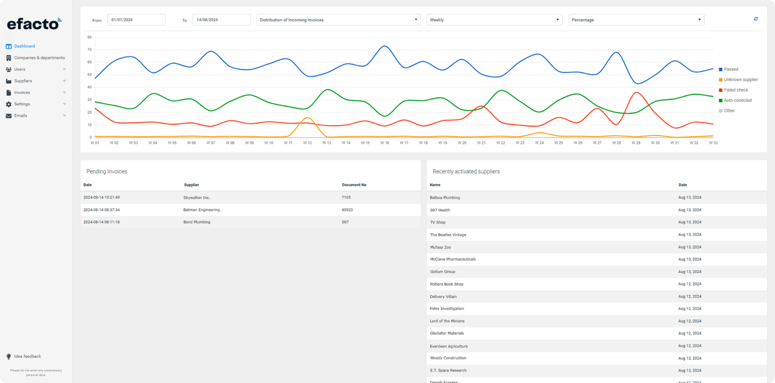 efacto portal dashboard